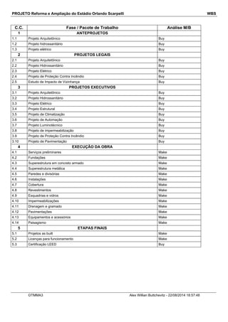 PROJETO Reforma e Ampliação do Estádio Orlando Scarpelli WBS
C.C. Fase / Pacote de Trabalho Análise M/B
1 ANTEPROJETOS
1.1 Projeto Arquitetônico Buy
1.2 Projeto hidrossanitário Buy
1.3 Projeto elétrico Buy
2 PROJETOS LEGAIS
2.1 Projeto Arquitetônico Buy
2.2 Projeto Hidrossanitário Buy
2.3 Projeto Elétrico Buy
2.4 Projeto de Proteção Contra Incêndio Buy
2.5 Estudo de Impacto de Vizinhança Buy
3 PROJETOS EXECUTIVOS
3.1 Projeto Arquitetônico Buy
3.2 Projeto Hidrossanitário Buy
3.3 Projeto Elétrico Buy
3.4 Projeto Estrutural Buy
3.5 Projeto de Climatização Buy
3.6 Projeto de Automação Buy
3.7 Projeto Luminotécnico Buy
3.8 Projeto de impermeabilização Buy
3.9 Projeto de Proteção Contra Incêndio Buy
3.10 Projeto de Pavimentação Buy
4 EXECUÇÃO DA OBRA
4.1 Serviços preliminares Make
4.2 Fundações Make
4.3 Superestrutura em concreto armado Make
4.4 Superestrutura metálica Make
4.5 Paredes e divisórias Make
4.6 Instalações Make
4.7 Cobertura Make
4.8 Revestimentos Make
4.9 Esquadrias e vidros Make
4.10 Impermeabilizações Make
4.11 Drenagem e gramado Make
4.12 Pavimentações Make
4.13 Equipamentos e acessórios Make
4.14 Paisagismo Make
5 ETAPAS FINAIS
5.1 Projetos as built Make
5.2 Licenças para funcionamento Make
5.3 Certificação LEED Buy
OTMMA3 Alex Willian Buttchevitz - 22/08/2014 18:57:48
 
