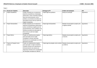 PROJETO Reforma e Ampliação do Estádio Orlando Scarpelli D-WBS - Dicionário WBS
Fase 2
C.C. Pacote de Trabalho Descrição Entrega do PT Critério de Aceitação OK
2.1 Projeto Arquitetônico Projeto composto por um conjunto de
desenhos arquitetônicos (implantação,
planta baixa, cortes e fachadas) exigidos
para dar encaminhamento, junto à
prefeitura, aos trâmites burocráticos de
aprovação da futura obra por parte dos
órgãos competentes.
Projeto legal de arquitetura Alvará de construção Aguardando
2.2 Projeto Hidrossanitário Projeto composto por um conjunto de
desenhos hidrossanitários (planta baixa,
cortes e isométricos) exigidos para dar
encaminhamento, junto à prefeitura, aos
trâmites burocráticos de aprovação da
futura obra por parte dos órgãos
competentes.
Projeto legal hidrossanitário Atestado de aprovação do projeto junto
à vigilância sanitári
Aguardando
2.3 Projeto Elétrico Projeto com detalhamentos exigidos
para aprovação junto ao órgão
competente, incluindo memoriais,
levando-se em consideração as normas
técnicas da CELESC.
Projeto legal elétrico Atestado de aprovação do projeto junto
a CELESC
Aguardando
2.4 Projeto de Proteção Contra
Incêndio
Projeto com detalhamentos exigidos
para aprovação no órgão competente,
contando inclusive com memoriais de
dimensionamento dos sistemas de
segurança, levando-se em consideração
as instruções normativas do CBM SC.
Projeto legal de proteção contra incêndio Atestado de aprovação do projeto junto
ao CBM SC
Aguardando
 