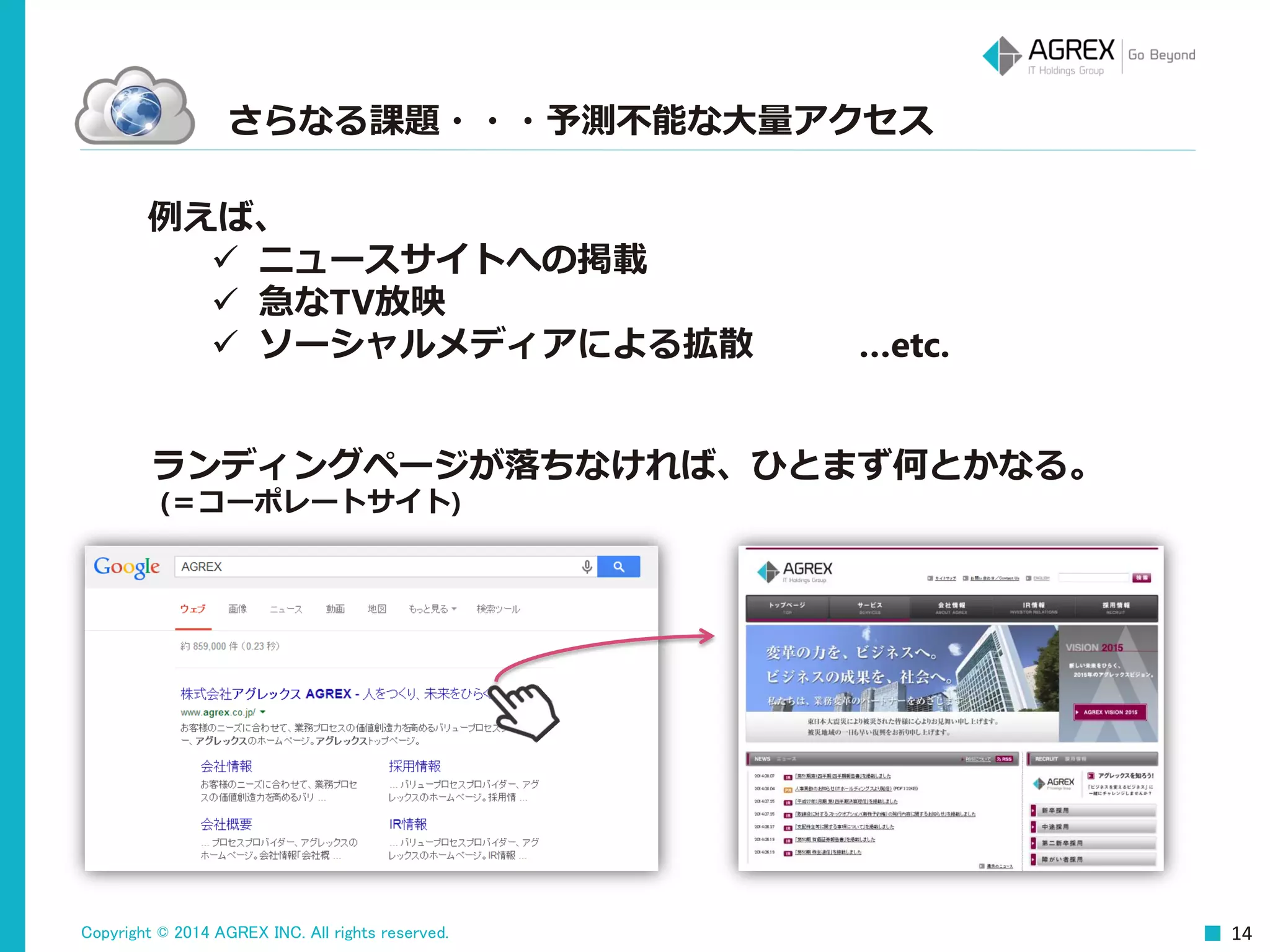 Copyright © 2014 AGREX INC. All rights reserved. 14
さらなる課題・・・予測不能な大量アクセス
例えば、
 ニュースサイトへの掲載
 急なTV放映
 ソーシャルメディアによる拡散 …etc.
ランディングページが落ちなければ、ひとまず何とかなる。
(＝コーポレートサイト)
 