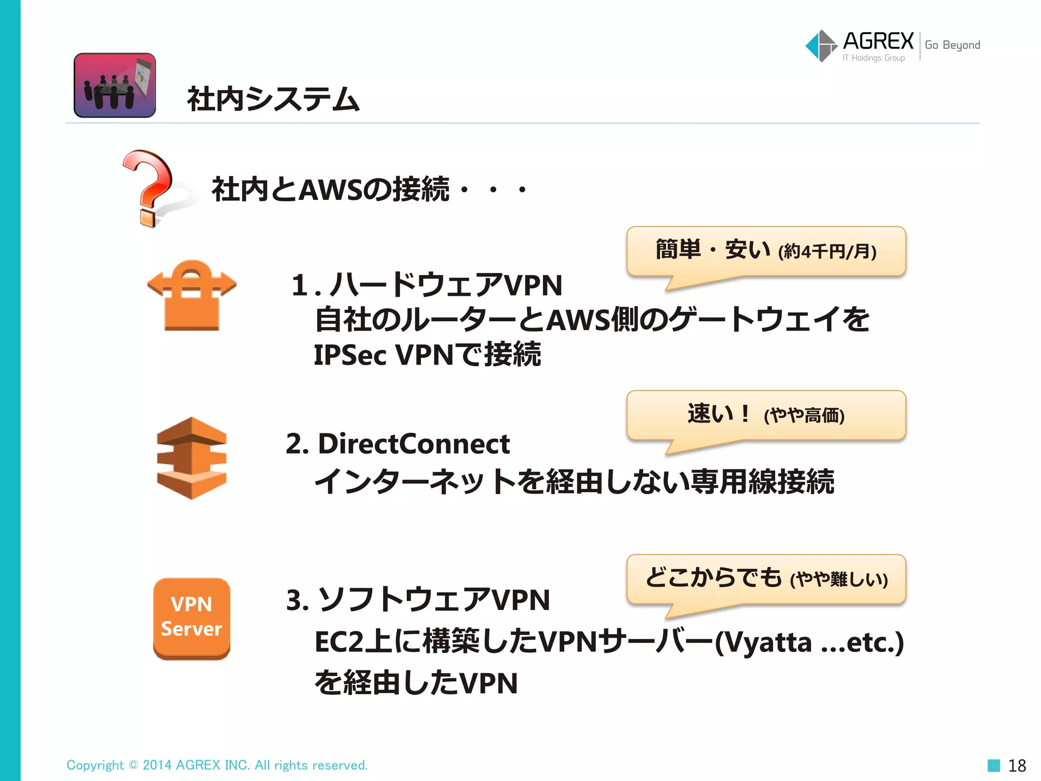 Copyright © 2014 AGREX INC. All rights reserved. 18
社内システム
社内とAWSの接続・・・
１. ハードウェアVPN
自社のルーターとAWS側のゲートウェイを
IPSec VPNで接続
2. DirectConnect
インターネットを経由しない専用線接続
3. ソフトウェアVPN
EC2上に構築したVPNサーバー(Vyatta …etc.)
を経由したVPN
VPN
Server
簡単・安い (約4千円/月)
速い！ (やや高価)
どこからでも (やや難しい)
 