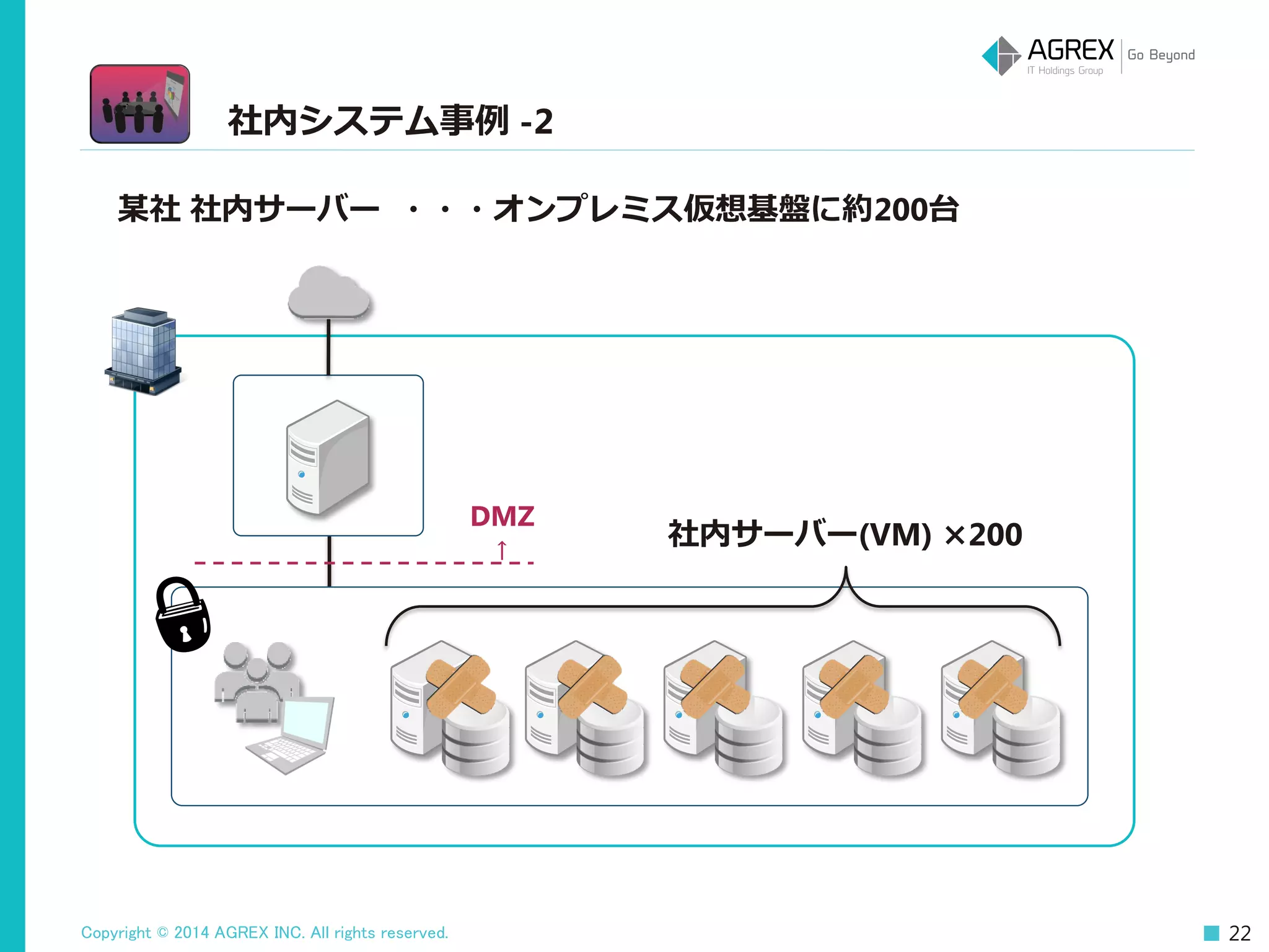 Copyright © 2014 AGREX INC. All rights reserved. 22
社内システム事例 -2
某社 社内サーバー ・・・オンプレミス仮想基盤に約200台
DMZ
↑
社内サーバー(VM) ×200
 