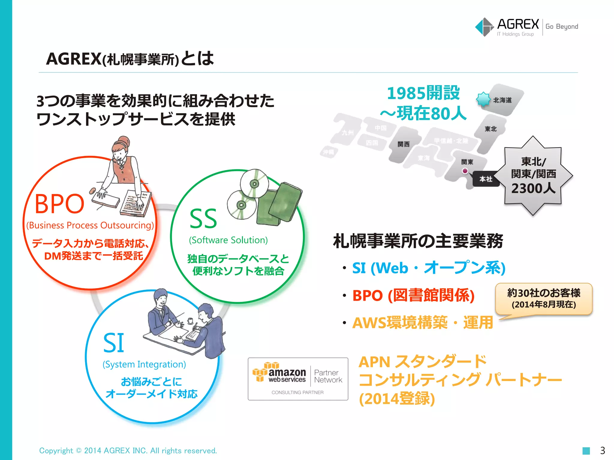 Copyright © 2014 AGREX INC. All rights reserved.
1985開設
～現在80人
3
AGREX(札幌事業所)とは
東北/
関東/関西
2300人
BPO
(Business Process Outsourcing) SS
(Software Solution)
SI
(System Integration)
データ入力から電話対応、
DM発送まで一括受託 独自のデータベースと
便利なソフトを融合
お悩みごとに
オーダーメイド対応
札幌事業所の主要業務
・SI (Web・オープン系)
・BPO (図書館関係)
・AWS環境構築・運用
APN スタンダード
コンサルティング パートナー
(2014登録)
3つの事業を効果的に組み合わせた
ワンストップサービスを提供
約30社のお客様
(2014年8月現在)
 