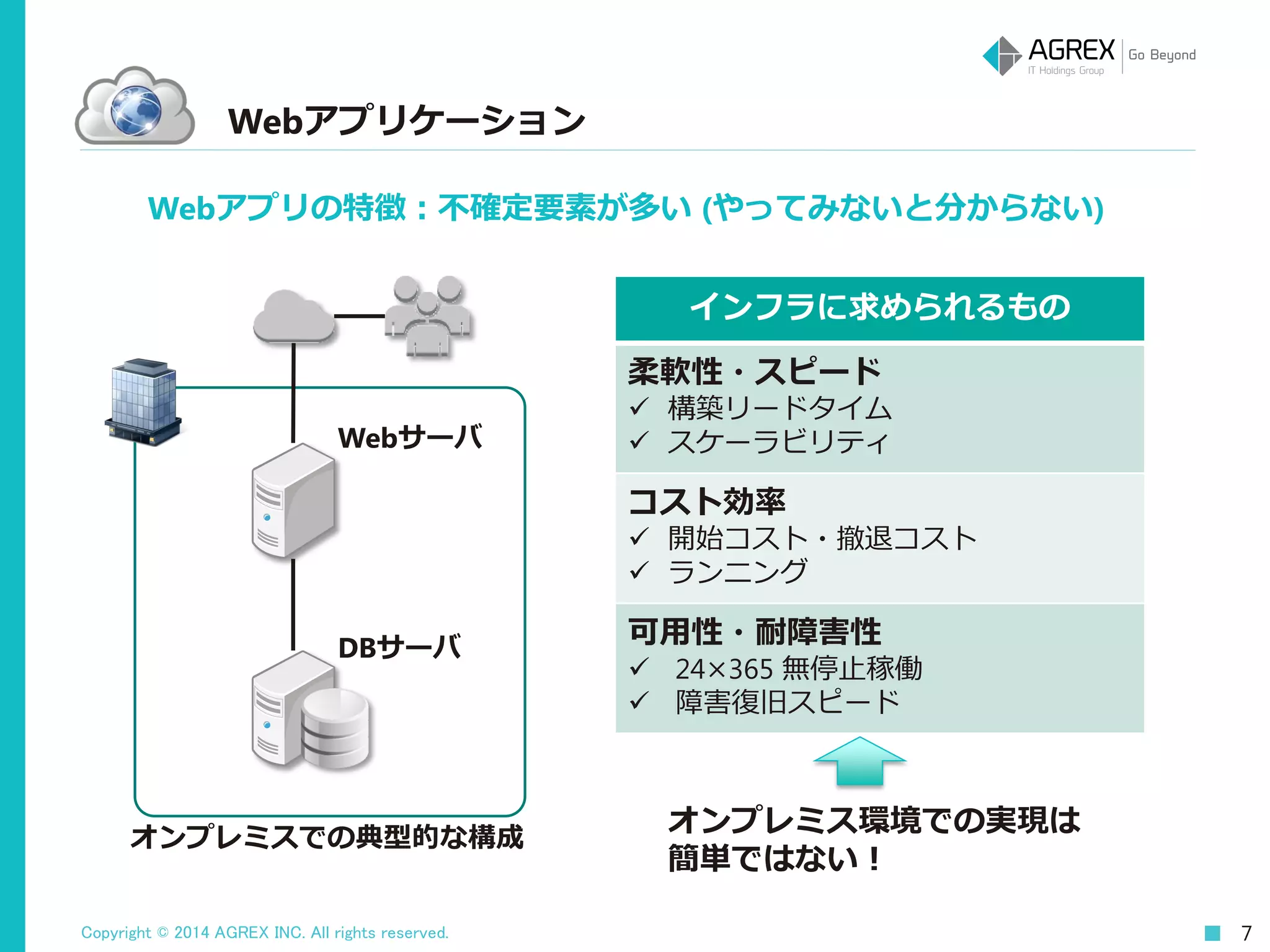 Copyright © 2014 AGREX INC. All rights reserved. 7
Webアプリケーション
DBサーバ
Webサーバ
インフラに求められるもの
柔軟性・スピード
 構築リードタイム
 スケーラビリティ
コスト効率
 開始コスト・撤退コスト
 ランニング
可用性・耐障害性
 24×365 無停止稼働
 障害復旧スピード
オンプレミス環境での実現は
簡単ではない！
オンプレミスでの典型的な構成
Webアプリの特徴：不確定要素が多い (やってみないと分からない)
 