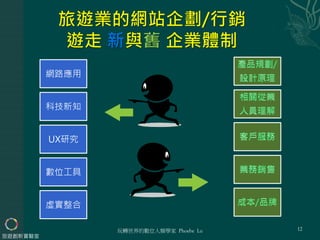 玩轉世界的數位人類學家 Phoebe Lu
旅遊創新實驗室
12
網路應用
科技新知
UX研究
數位工具
虛實整合
 
