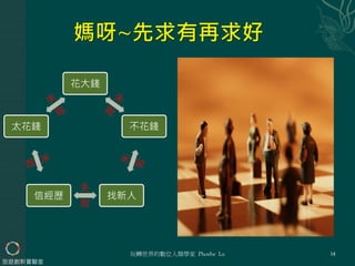 花大錢
不花錢
找新人
失
敗
信經歷
太花錢
玩轉世界的數位人類學家 Phoebe Lu 14
旅遊創新實驗室
 