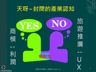 玩轉世界的數位人類學家 Phoebe Lu
旅遊創新實驗室
5
商
模
--
利
潤
旅
遊
推
廣
--
U
X
相對性
 