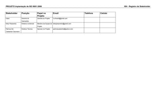 PROJETO Implantação de ISO 9001:2008 ISH - Registro de Stakeholder
Stakeholder Posição Papel no
Projeto
Email Telefone Celular
Fabio Gerente de
Operações
Gerente do Projeto f.a.finardi@gmail.com
Kelly Pesavento Diretora Comercial Membro da Equipe de
Projeto
kellypesavento@gmail.com
Patrícia Del
Castanhel Claumann
Diretora Técnica Sponsor do Projeto patriciacastanhel@yahoo.com
 