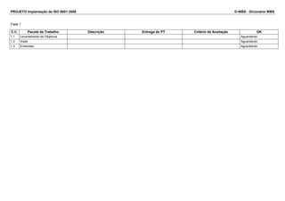PROJETO Implantação de ISO 9001:2008 D-WBS - Dicionário WBS
Fase 1
C.C. Pacote de Trabalho Descrição Entrega do PT Critério de Aceitação OK
1.1 Levantamento de Objetivos Aguardando
1.2 Visita Aguardando
1.3 Entrevista Aguardando
 