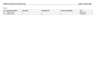 PROJETO Implantação de ISO 9001:2008 D-WBS - Dicionário WBS
Fase 4
C.C. Pacote de Trabalho Descrição Entrega do PT Critério de Aceitação OK
4.1 Auditoria Interna Aguardando
4.2 Auditoria Externa Aguardando
 