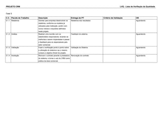 PROJETO CRM LVQ - Lista de Verifiação da Qualidade
Fase 5
C.C. Pacote de Trabalho Descrição Entrega do PT Critério de Validação OK
5.1.1 Relatórios Solicitar para empresa desenvolver os
relatórios, conforme os modelos já
utilizados pela instituição, porém com
novos índices e requisitos definidos
neste projeto.
Relatórios dos resultados Aguardando
5.1.2 Análise Realizar uma reunião com os
stakeholders responsáveis, levantar as
melhorias a serem implantadas e passar
o feedback para os responsáveis pelo
setor comercial.
Feedback do sistema Aguardando
5.1.3 Validação Fazer a verificação ponto a ponto sobre
a utilização do sistema e se o mesmo
cumpriu o objetivo Smart do projeto.
Validação do SIstema Aguardando
5.1.4 Aceitação Renovar o contrato perante a prestadora
do sistema, e tornar o uso do CRM como
prática da área comercial.
Renovação do contrato Aguardando
 
