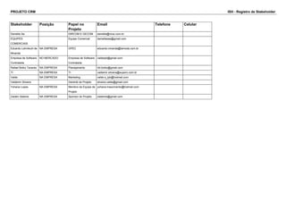 PROJETO CRM ISH - Registro de Stakeholder
Stakeholder Posição Papel no
Projeto
Email Telefone Celular
Daniella Sa DIRCOM E GECOM daniella@ricsc.com.br
EQUIPES
COMERCIAIS
Equipe Comercial daniellasaa@gmail.com
Eduardo Lehmkuhl de
Miranda
NA EMPRESA OPEC eduardo.miranda@lamoda.com.br
Empresa de Software
Contratada
NO MERCADO Empresa de Software
Contratada
valdeipb@gmail.com
Rafael Boiko Tavares NA EMPRESA Planejamento rbt.boiko@gmail.com
TI NA EMPRESA TI valdemir.silveira@supero.com.br
Valde NA EMPRESA Marketing valde.s_ipb@hotmail.com
Valdemir Silveira Gerente de Projeto silveira.valde@gmail.com
Yohana Lopes NA EMPRESA Membro da Equipe de
Projeto
yohana.lnascimento@hotmail.com
Zaiden Seleme NA EMPRESA Sponsor do Projeto zseleme@gmail.com
 
