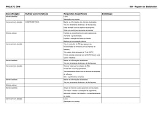PROJETO CRM ISH - Registro de Stakeholder
Classificação Outras Caracteristicas Requisitos Superficiais Estrátegia
Manter satisfeito Lucro;
Satisfação dos clientes.
Gerenciar com atenção COMPROMETIDOS Manter as informações dos clientes atualizadas;
Ter uma ferramenta dinâmica e de fácil acesso;
Estar alinhado com os objetivos da empresa;
Obter um auxílio para aumentar as vendas.
Mínimo esforço Facilitar os procedimentos do setor operacional;
Aumentar a produtividade;
Facilitar a extração de dados do cliente;
Melhorar a comunicação interna.
Gerenciar com atenção Ter um consultor da RIC que passará as
necessidades da emissora para a empresa de
software;
Ter acesso direto a equipe de TI da RICTV;
Firmar parceria comercial com a RICTV Record para
futuros trabalhos.
Manter satisfeito Manter as informações atualizadas
Ter uma ferramenta dinâmica e de fácil acesso
Gerenciar com atenção Renovar o parque tecnológico da RIC;
Investir em novos equipamentos;
Ter envolvimento direto com os técnicos da empresa
de software;
Ser o suporte dessa empresa.
Manter satisfeito Manter as informações atualizadas
Ter uma ferramenta dinâmica e de fácil acesso
Mínimo esforço
Manter satisfeito Atingir os menores custos possíveis com o projeto;
Ter acesso a dados e condições de pagamento,
reduzindo o tempo de trabalho e, conseqüentemente,
os custos.
Gerenciar com atenção Lucro;
Satisfação dos clientes.
 