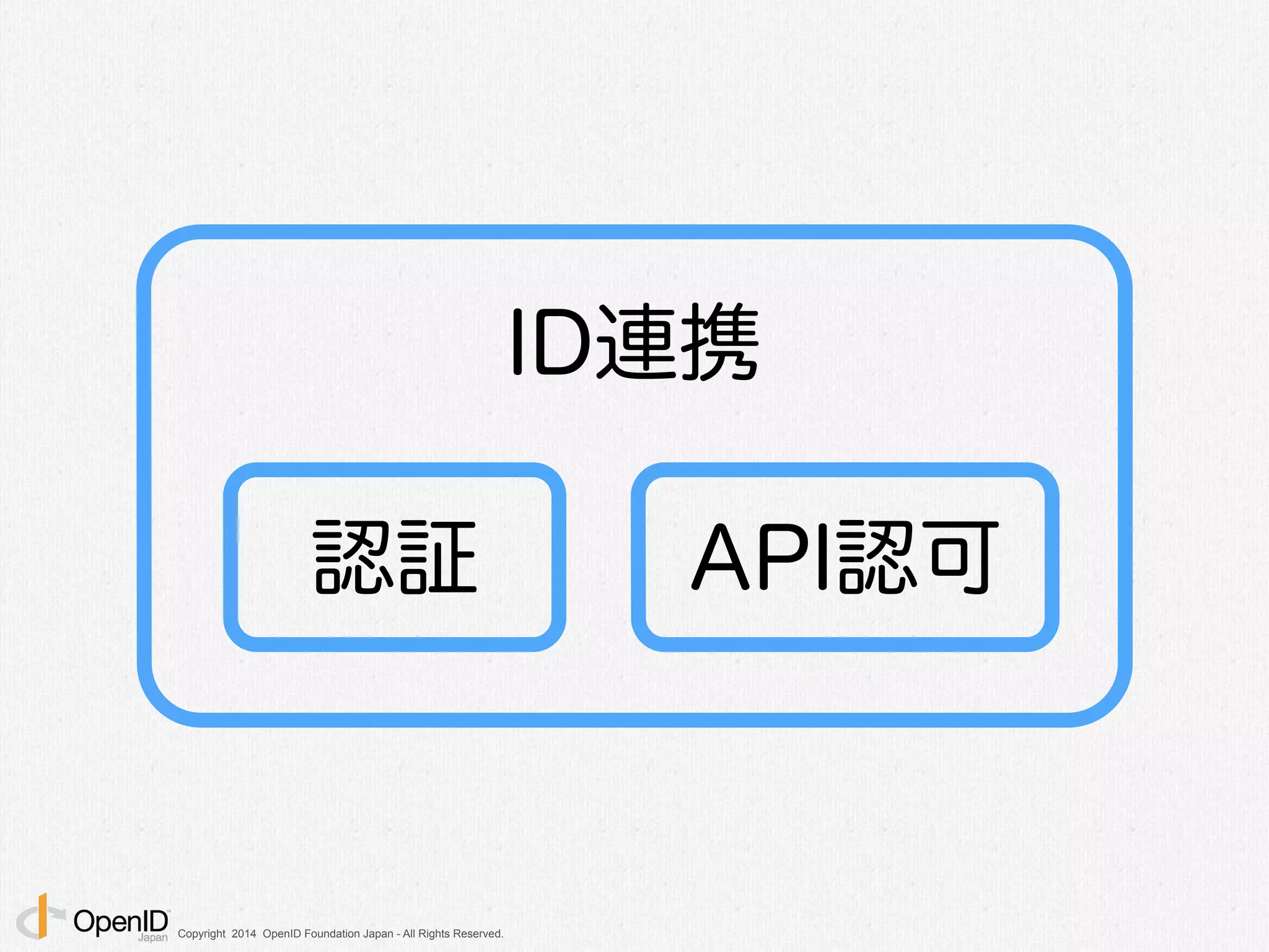 Copyright 2014 OpenID Foundation Japan - All Rights Reserved.
認証 API認可
ID連携
 