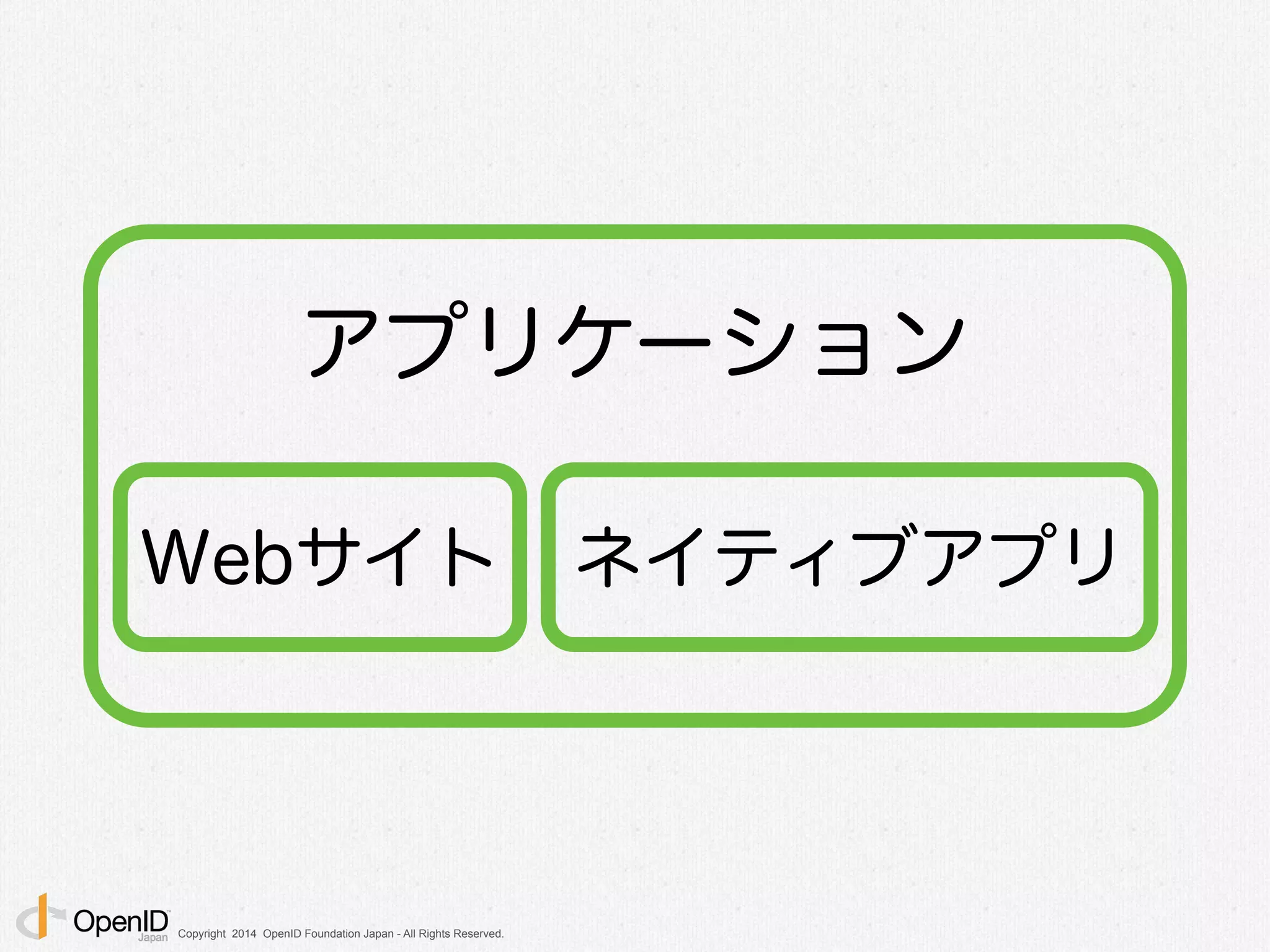 Copyright 2014 OpenID Foundation Japan - All Rights Reserved.
アプリケーション
Webサイト ネイティブアプリ
 
