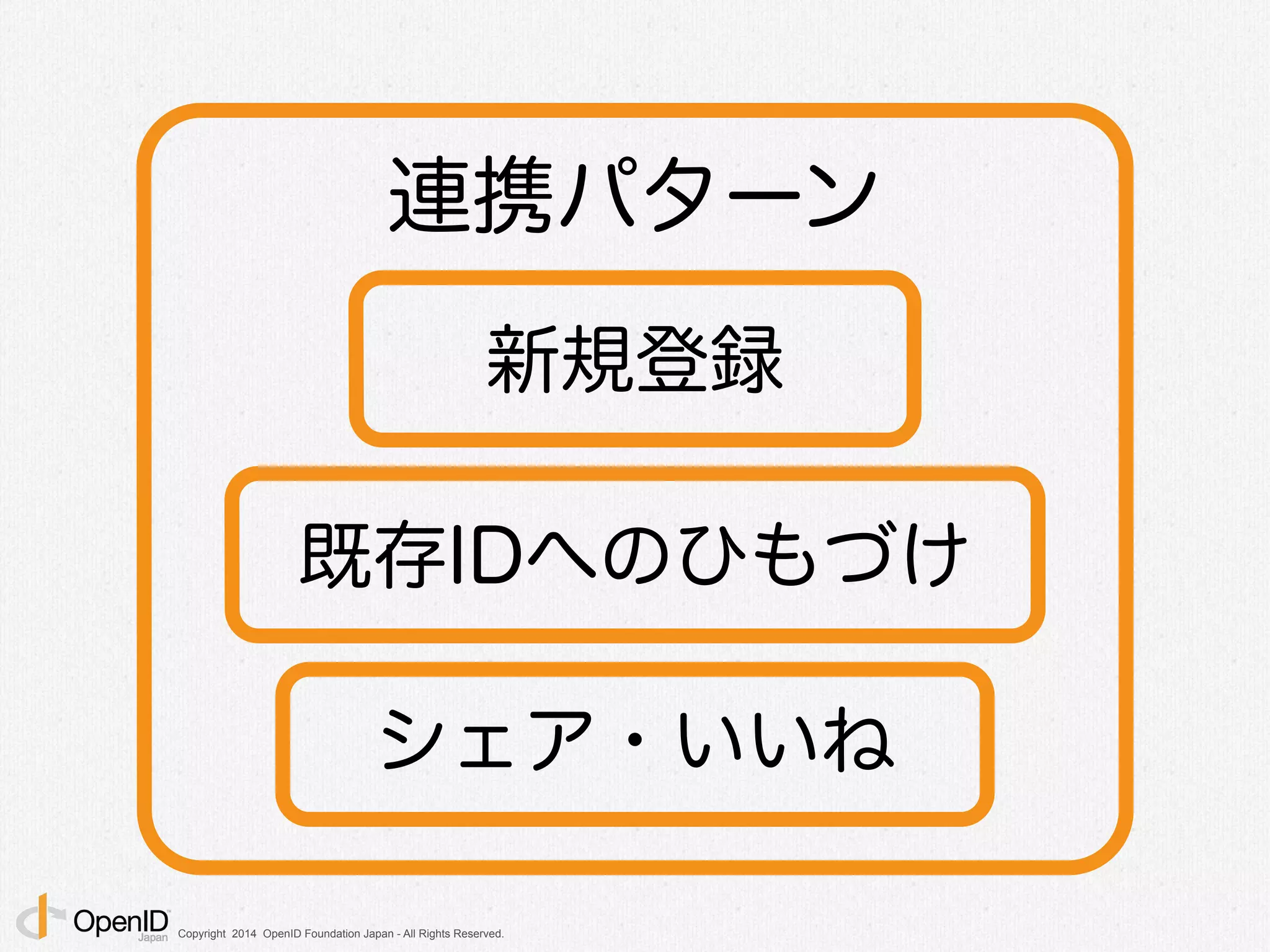 Copyright 2014 OpenID Foundation Japan - All Rights Reserved.
連携パターン
新規登録
既存IDへのひもづけ
シェア・いいね
 