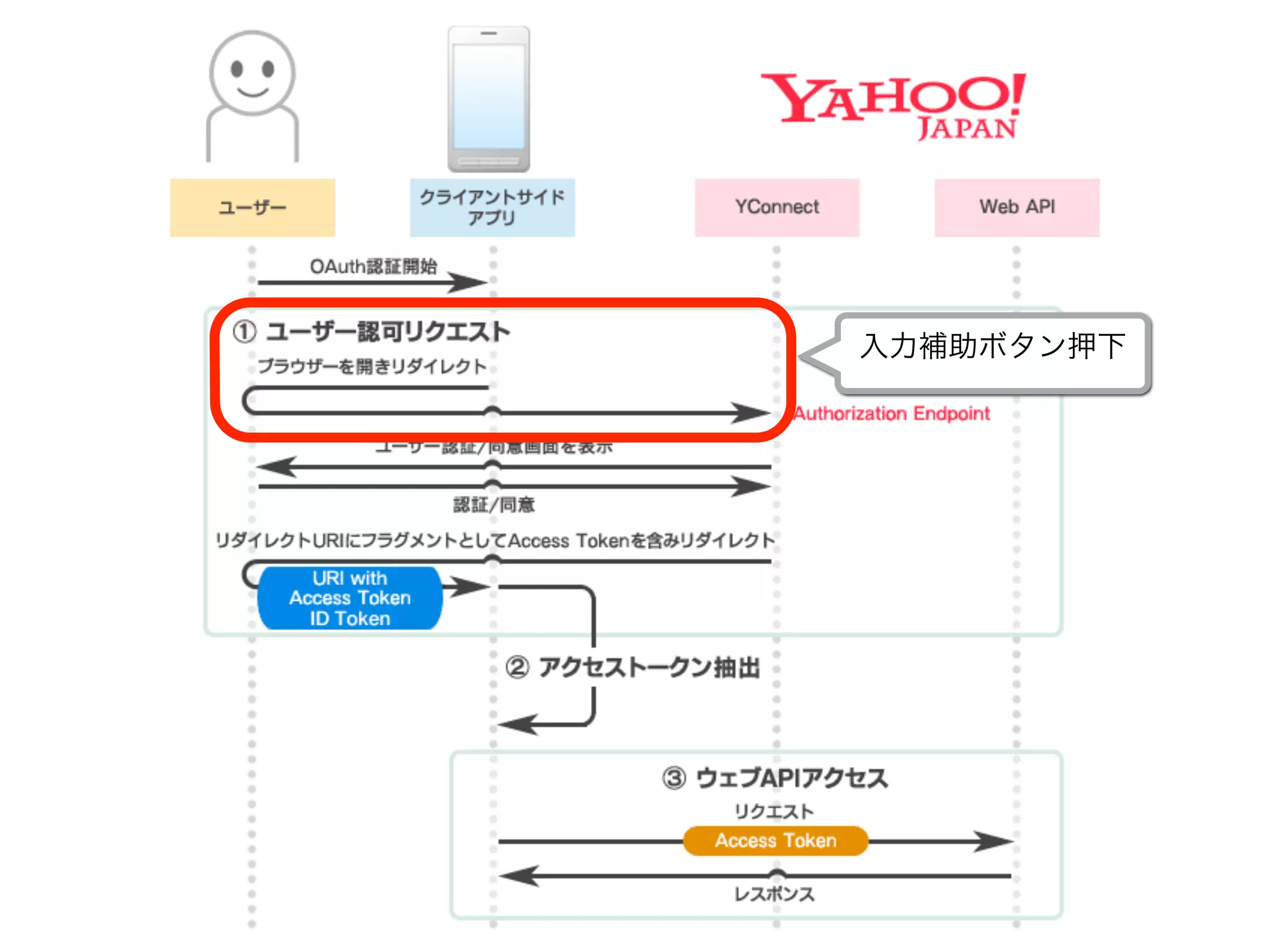 入力補助ボタン押下
 