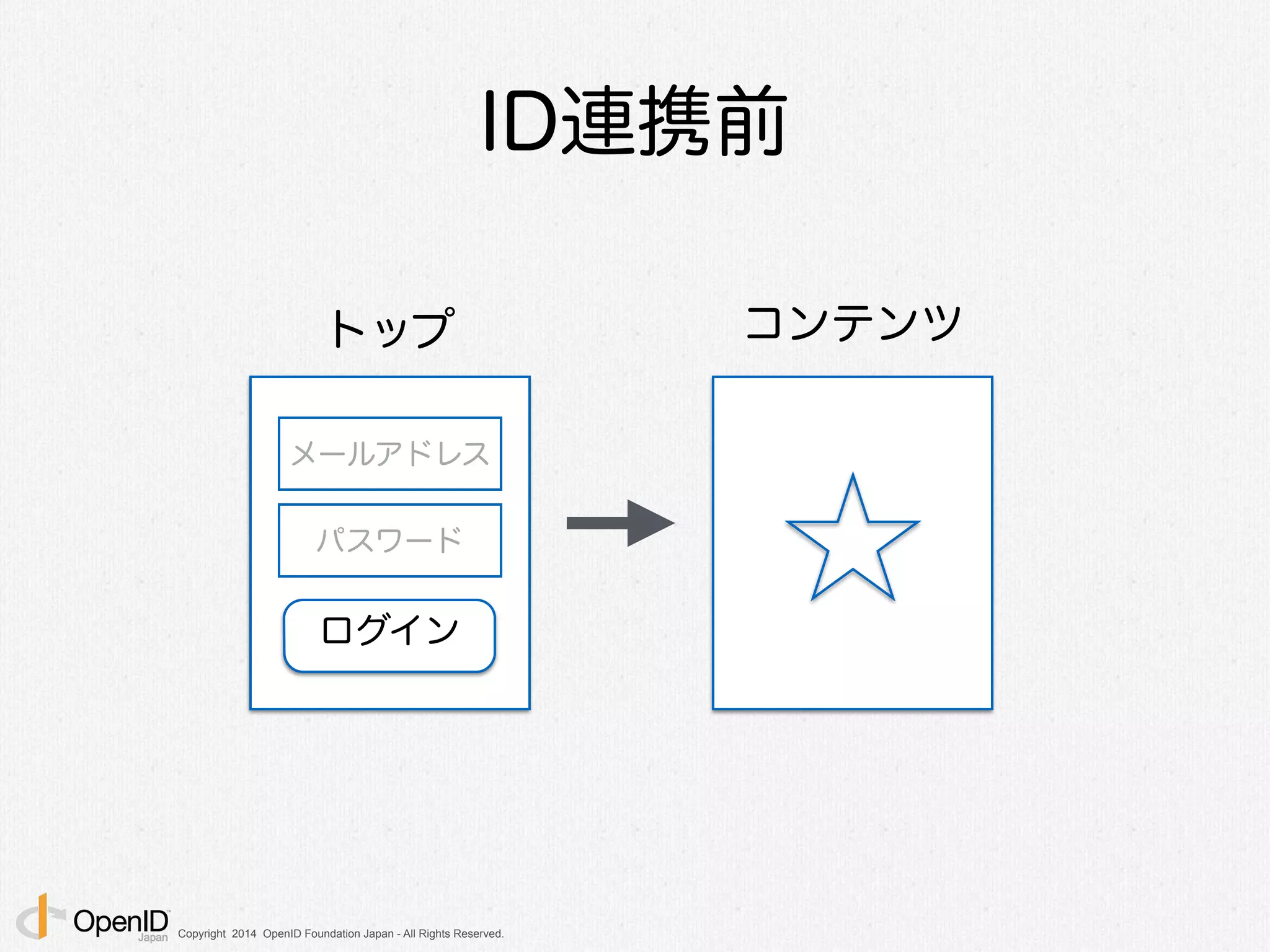 Copyright 2014 OpenID Foundation Japan - All Rights Reserved.
ID連携前
トップ
ログイン
コンテンツ
メールアドレス
パスワード
 