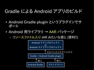 Gradle による Android アプリのビルド
● Android Gradle plugin というプラグインでサ
ポート
● Android 用ライブラリ → AAR パッケージ
– リソースファイル入り JAR みたいな感じ (便利!!)
Android アプリプロジェクト
or
Android ライブラリプロジェクト
Gradle + Android Gradle plugin
ビルドしたりテストしたり
Android Studio コマンドライン
使う 使う
 