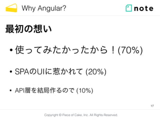 Copyright © Piece of Cake, Inc. All Rights Reserved.
Why Angular?
• 使ってみたかったから！(70%)
• SPAのUIに惹かれて (20%)
• API層を結局作るので (10%)
17
最初の想い
 