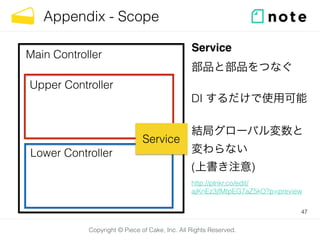 Copyright © Piece of Cake, Inc. All Rights Reserved.
Appendix - Scope
47
Upper Controller
Lower Controller
Main Controller
Service
部品と部品をつなぐ
!
DI するだけで使用可能
!
結局グローバル変数と 
変わらない
(上書き注意)
http://plnkr.co/edit/
ajKnEz3jfMtpEG7aZ5kO?p=preview
Service
 