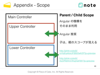 Copyright © Piece of Cake, Inc. All Rights Reserved.
Appendix - Scope
48
Upper Controller
Lower Controller
Main Controller
Angular の機構を
そのまま利用
!
Angular 推奨
!
子は、親のスコープが見える
!
http://plnkr.co/edit/
znYpEq4ibzUFIBSOwK2Y?p=preview
!
http://plnkr.co/edit/
AxCPK6YrmTKsjhQtT8f1?p=preview
Parent / Child Scope
 