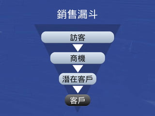 銷售漏斗 
訪客 
商機 
潛在客戶 
客戶 
 