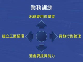業務訓練 
紀錄要用來學習 
建立正面循環從執行到管理 
週會要提昇能力 
 