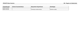 PROJETO Data Colection ISH - Registro de Stakeholder
Classificação Outras Caracteristicas Requisitos Superficiais Estrátegia
Manter informado
Manter informado Informatizar controles manuais Gerenciar o projeto
 