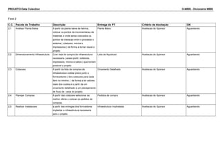 PROJETO Data Colection D-WBS - Dicionário WBS
Fase 2
C.C. Pacote de Trabalho Descrição Entrega do PT Critério de Aceitação OK
2.1 Analisar Planta Baixa A partir da planta baixa da fabrica,
colocar os pontos de movimentacao de
materiais e onde serao colocados os
pontos de interacao entre o processo o
sistema ( coletores, micros e
impressoras ) de forma a tornar viavel o
projeto.
Planta Baixa Aceitacao do Sponsor Aguardando
2.2 Dimensionamento Infraestrutura Criar lista de compra da infraestrutura
necessaria ( acess point, coletores,
impressora, micros e cabos ) que tornem
possivel o projeto.
Lista de Aquisicao Aceitacao do Sponsor Aguardando
2.3 Cotacoes A partir da lista de compras de
infraestrutura coletar preco junto a
fornecedores ( tres cotacoes para cada
item no minimo ) de forma a ter valores
reais dos custos e a partir da um
orcamento detalhado e um planejamento
de fluxo de caixa do projeto.
Orcamento Detalhado Aceitacao do Sponsor Aguardando
2.4 Planejar Compras A partir das cotacoes selecionar as
melhor oferta e colocar os pedidos de
compras.
Pedidos de compra Aceitacao do Sponsor Aguardando
2.5 Realizar Instalacoes a partir das entregas dos forncedores
implantar a infraestrutura necessaria
para o projeto.
Infraestrutura Implnatada Aceitacao do Sponsor Aguardando
 