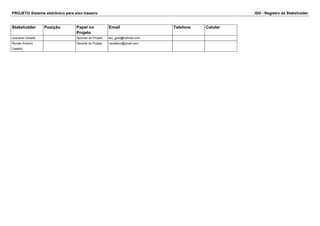 PROJETO Sistema eletrônico para eixo traseiro ISH - Registro de Stakeholder
Stakeholder Posição Papel no
Projeto
Email Telefone Celular
Leonardo Gobetti Sponsor do Projeto leo_gobt@hotmail.com
Renato Antonio
Calabró
Gerente do Projeto racalabro@gmail.com
 