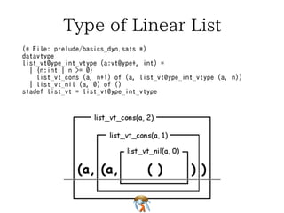 Typechecked: with assert 
$ vi sample_list.dats 
#include "share/atspre_staload.hats" 
implement main0 () = { 
val l1 = list_vt_make_pair<int> (1, 2) 
val l2 = list_vt_make_pair<int> (3, 4) 
val l3 = list_vt_append (l1, l2) 
val () = if length l3 > 4 // <= Changed 
then println! ("l3[4] := ", l3[4]) // <= Changed 
val l4 = list_vt_reverse l3 
val () = println! ("l4 := [", l4, "]") 
val () = free l4 
} 
$ patscc -DATS_MEMALLOC_LIBC -o sample_list sample_list.dats 
--snip-- 
The 1st translation (fixity) of [sample_list.dats] is successfully 
completed! 
The 2nd translation (binding) of [sample_list.dats] is 
successfully completed! 
The 3rd translation (type-checking) of [sample_list.dats] is 
successfully completed! 
The 4th translation (type/proof-erasing) of [sample_list.dats] is 
successfully completed! 
 