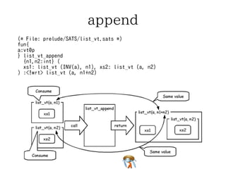 make_pair 
(* File: prelude/SATS/list_vt.sats *) 
fun{x:vt0p} 
list_vt_make_pair (x1: x, x2: x):<!wrt> list_vt (x, 2) 
 