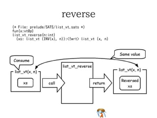 [] 
(* File: prelude/SATS/list_vt.sats *) 
fun{x:t0p} 
list_vt_get_at{n:int} 
(xs: !list_vt (INV(x), n), i: natLt n):<> x 
overload [] with list_vt_get_at 
(* File: prelude/basics_sta.sats *) 
typedef g1intBtw 
(tk:tk, lb:int, ub:int) = [i: int | lb <= i; i < ub] g1int (tk, i) 
typedef intBtw (lb:int, ub:int) = g1intBtw (int_kind, lb, ub) 
typedef natLt (n:int) = intBtw (0, n) 
 