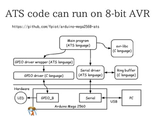 ATS code can run on 8-bit AVR 
hhhttttttpppsss::://////gggiiittthhhuuubbb...cccooommm///fffpppiiiooottt///aaarrrddduuuiiinnnooo---mmmeeegggaaa222555666000---aaatttsss 
 