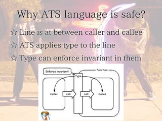 Why ATS language is safe? 
☆ Line is at between caller and callee 
☆ ATS applies type to the line 
☆ Type can enforce invariant in them 
 