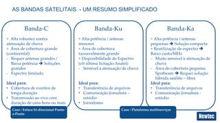 AS BANDAS SATELITAIS - UM RESUMO SIMPLIFICADO 
Banda-C 
+ Alta robustez contra 
atenuação de chuva 
+ Área de cobertura grande 
(continental) 
- Requer antenas grandes / 
Baixa potência  Soluções 
grandes 
- Espectro limitado 
Ideal para: 
• Cobertura de eventos de 
longa duração 
• Transmissão ao vivo com 
duração de uma hora ou mais 
Banda-Ku 
+ Alta potência / antenas 
menores 
+ Área de cobertura 
razoavelmente grande 
+ Disponibilidade de Espectro 
(cfr última licitação Anatel) 
- Sensível à atenuação de chuva 
Ideal para: 
• Transferência de arquivos 
• Comunicação Jornalista – 
estúdio 
• Jornalismo 
Banda-Ka 
+ Alta potência / antenas 
pequenas  Solução compacta 
+ Reutilização de espectro  
Baixo custo/MHz 
- Muito sensível à atenuação de 
chuva 
- Área de cobertura pequena: 
Spotbeam  Requer solução 
híbrida satélite – fibra 
Ideal para: 
• Transferência de arquivos 
• Comunicação Jornalista - 
estúdio 
Caso : Enlace bi-direcional Ponto-a- 
Ponto 
Caso : Plataforma multiserviços 
 