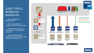 CASO TÍPICO 
BANDA-KU 
BANDA-KA 
• Oportunidade para 
plataformas IP 
• Diferentes opções de 
modems conforme necessidade 
• Diferentes tecnologias de 
transmissão no canal retorno 
(inbound) 
• Rede otimizada para IP 
(Otimização de protocolos, QoS, 
gestão de endereços IP,..) 
DVB-S2 CCT 
Sistema de 
multiserviços 
Internet / 
Rede privada 
Shared Forward Return 
IP/Ethernet 
MDM6100* 
Satellite Modem 
MDM3100 
IP Modem 
Conribuição 
Fixa 
MDM3100 
IP Modem 
Contribuição Fly-Away 
FNG 
Teleporto 
MDM6100* 
Satellite Modem 
Contribuição 
DSNG 
SCPC (DVB-S2X) 
Mx-DMA (HRC) 
MF-TDMA (4CPM) 
 