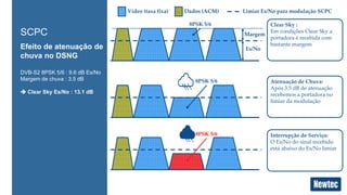 SCPC 
Efeito de atenuação de 
chuva no DSNG 
DVB-S2 8PSK 5/6 : 9.6 dB Es/No 
Margem de chuva : 3.5 dB 
 Clear Sky Es/No : 13.1 dB 
Vídeo (taxa fixa) Dados (ACM) Limiar Es/No para modulação SCPC 
Clear Sky : 
Em condições Clear Sky a 
portadora é recebida com 
bastante margem 
Atenuação de Chuva: 
Após 3.5 dB de atenuação 
recebemos a portadora no 
limiar da modulação 
8PSK 5/6 
Margem 
8PSK 5/6 
Es/No 
Interrupção de Serviço: 
O Es/No do sinal recebido 
está abaixo do Es/No limiar 
8PSK 5/6 
 