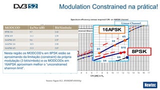 Modulation Constrained na prática! 
MODCOD Es/No (dB) Bit/Simbolo 
8PSK 5/6 9.7 2.42 
8PSK 8/9 11.1 2.59 
16APSK 2/3 9.6 2.57 
16APSK 3/4 10.5 2.90 
16APSK 4/5 11.5 3.07 
5/6 
8/9 
2/3 
3/4 
Nesta região os MODCOD’s em 8PSK estão se 
aproximando da limitação (constraint) da própria 
modulação (3 bit/símbolo) e os MODCODs em 
16APSK aproximam melhor o “unconstrained 
shannon limit”. 
Linear Channel 
Source: Figure H.2 , EN302307v010101p 
4/5 
9/10 
 