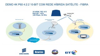 DEMO 4K P60 4:2:2 10-BIT COM REDE HÍBRIDA SATÉLITE - FIBRA 
16 APSK, FEC 4/5 
Roll Off : 10% 
100 Mbps, 36 Mhz 
 