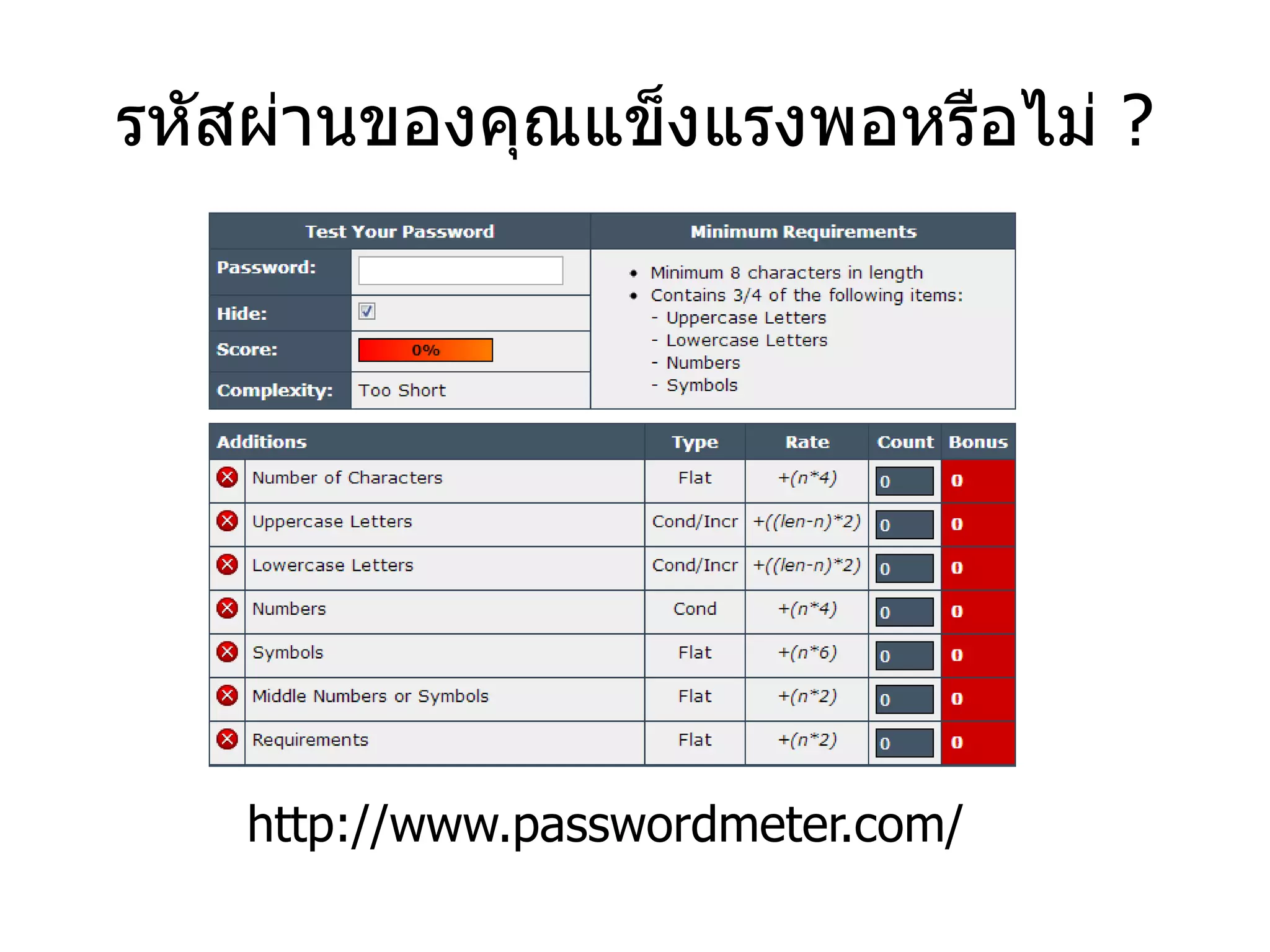 รหัสผ่านของคุณแข็งแรงพอหรือไม่ ? 
http://www.passwordmeter.com/  