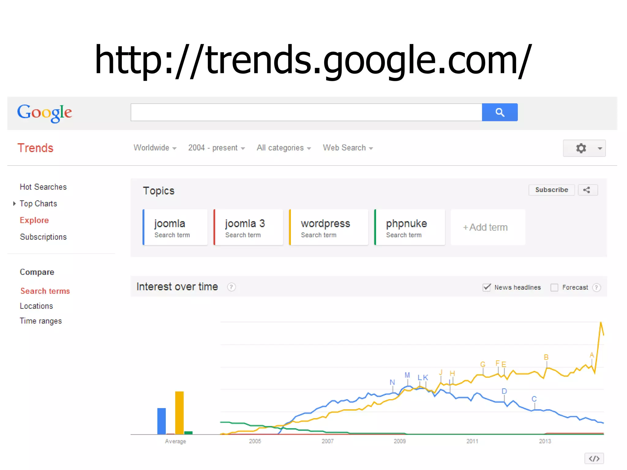 http://trends.google.com/  