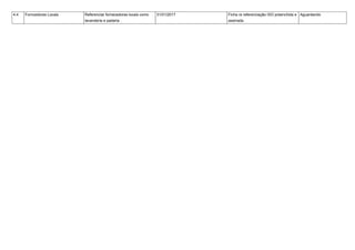 4.4 Forncedores Locais Referenciar fornecedores locais como
lavanderia e padaria .
31/01/2017 Ficha re referenciação ISO preenchida e
assinada
Aguardando
 