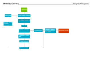 PROJETO Projeto Hotel Sleep Fluxograma de Planejamento
 