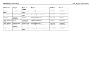 PROJETO Projeto Hotel Sleep ISH - Registro de Stakeholder
Stakeholder Posição Papel no
Projeto
Email Telefone Celular
Carlos Eduardo
Martins
Gerente de Compras Membro da Equipe de
Projeto
carlosedu@internantionalhotels.com 11 45609933 11 98320977
Jose Sobrinho Gerente Operacional Membro da Equipe de
Projeto
josesobrinho@internationalhotels.com 11 45015533 11 986320977
João Silva Ministro de
Infraestrutura
Investidor joaosssssilva@gmail.com.br 11 41715100 1 986320977
Orgãos Publicos e do
Governo
Publica Autorizações de
funcionamento
orgaopublicos@orgao.com 1 55005577 11 986320977
Patricia Takahashi Gerente de Projeto Gerente do Projeto patriciatak@yahoo.com.br 11 49797800 11 986320977
Renata Eduardo Diretora de
Implantação
Sponsor do Projeto renataedu@internationalhotel.com 11 55774499 11 986320977
Rodrigo Novo Diretor Juridico Membro da Equipe de
Projeto
rodrigonovo@internationalhotelsgroup.com 111 45555 5555 11 9 86320977
 