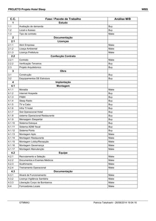 PROJETO Projeto Hotel Sleep WBS
C.C. Fase / Pacote de Trabalho Análise M/B
1 Estudo
1.1 Avaliação de demanda Buy
1.2 Local e Acesso Buy
1.3 Tipo de contrato Make
2 Documentação
2.1 Licenças
2.1.1 Abrir Empresa Make
2.1.2 Liceça Ambiental Make
2.1.3 Licença Prefeitura Make
2.2 Confecção Contrato
2.2.1 Contrato Make
2.2.2 Verificação Terceiros Buy
2.3 Projeto Arquitetonico Buy
3 Obra
3.1 Construção Buy
3.2 Esquipamentos DE Estrutura Buy
4 Implantação
4.1 Montagem
4.1.1 Moradia Make
4.1.2 Internet Hospede Buy
4.1.3 PABX Buy
4.1.4 Sleep Radio Buy
4.1.5 TV a Cabo Buy
4.1.6 Infra TI hotel Buy
4.1.7 Sist Operacional Hotel Buy
4.1.8 sistema Operacional Restaurante Buy
4.1.9 Mensagem /Despertar Buy
4.1.10 Sistema Estoque Buy
4.1.11 Sistema ADM/ fiscal Buy
4.1.12 Sistema Ponto Buy
4.1.13 Montagem Apto Make
4.1.14 Montagem Restaurante Make
4.1.15 Montagem Lobby/Recepção Make
4.1.16 Montagem Gevernança Make
4.1.17 Montagem Manutenção Make
4.2 Equipe
4.2.1 Recrutamento e Seleção Make
4.2.2 Documentos e Exames Médicos Make
4.2.3 Acolhimento Make
4.2.4 Treinamento Operacional Make
4.3 Documentação
4.3.1 Alvará de Funcionamento Make
4.3.2 Licença Vigilância Sanitária Make
4.3.3 Liberação Corpo de Bombeiros Make
4.4 Forncedores Locais Make
OTMMA3 Patricia Takahashi - 26/08/2014 19:04:16
 