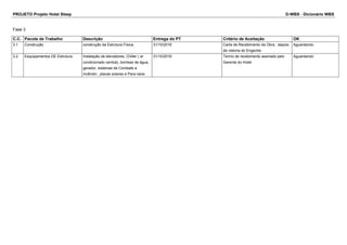 PROJETO Projeto Hotel Sleep D-WBS - Dicionário WBS
Fase 3
C.C. Pacote de Trabalho Descrição Entrega do PT Critério de Aceitação OK
3.1 Construção construção da Estrutura Física. 31/10/2016 Carta de Recebimento da Obra , depois
de vistoria do Engenhe
Aguardando
3.2 Esquipamentos DE Estrutura Instalação de elevadores, Chiller ( ar
condicionado central), bombas de água,
gerador, sistemas de Combate a
incêndio , placas solares e Para-raios
31/10/2016 Termo de recebimento assinado pelo
Gerente do Hotel
Aguardando
 