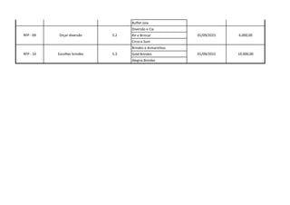 Buffet Joia 
Diversão e Cia 
Rir e Brincar 
Circo e Som 
Brindes e Armarinhos 
Gold Brindes 
Alegria Brindes 
RFP - 09 Orçar diversão 5.2 01/09/2015 6.000,00 
RFP - 10 Escolher brindes 5.3 01/09/2015 10.000,00 
 