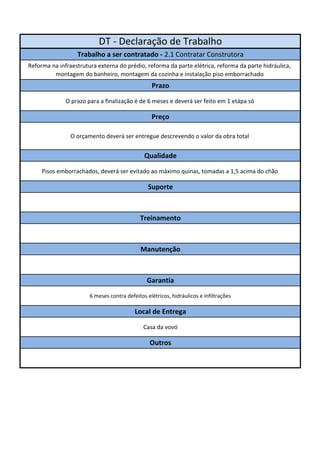 DT - Declaração de Trabalho 
Trabalho a ser contratado - 2.1 Contratar Construtora 
Reforma na infraestrutura externa do prédio, reforma da parte elétrica, reforma da parte hidráulica, 
montagem do banheiro, montagem da cozinha e instalação piso emborrachado 
Prazo 
O prazo para a finalização é de 6 meses e deverá ser feito em 1 etápa só 
Preço 
O orçamento deverá ser entregue descrevendo o valor da obra total 
Qualidade 
Pisos emborrachados, deverá ser evitado ao máximo quinas, tomadas a 1,5 acima do chão 
Suporte 
Treinamento 
Manutenção 
Garantia 
6 meses contra defeitos elétricos, hidráulicos e infiltrações 
Local de Entrega 
Casa da vovó 
Outros 
 