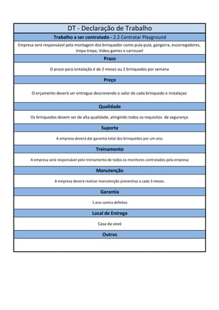 DT - Declaração de Trabalho 
Trabalho a ser contratado - 2.2 Contratar Playground 
Empresa será responsável pela montagem dos brinquedor como pula-pula, gangorra, escorregadores, 
trepa-trepa, Video-games e carrousel 
Prazo 
O prazo para isntalação é de 2 meses ou 2 brinquedos por semana 
Preço 
O orçamento deverá ser entregue descrevendo o valor de cada brinquedo e instalaçao 
Qualidade 
Os brinquedos devem ser de alta qualidade, atingindo todos os requisitos de segurança 
Suporte 
A empresa deverá dar garantia total dos brinquedos por um ano. 
Treinamento 
A empresa será responsável pelo treinamento de todos os monitores contratados pela empresa 
Manutenção 
A empresa deverá realizar manutenção preventiva a cada 3 meses. 
Garantia 
1 ano contra defeitos 
Local de Entrega 
Casa da vovó 
Outros 
 